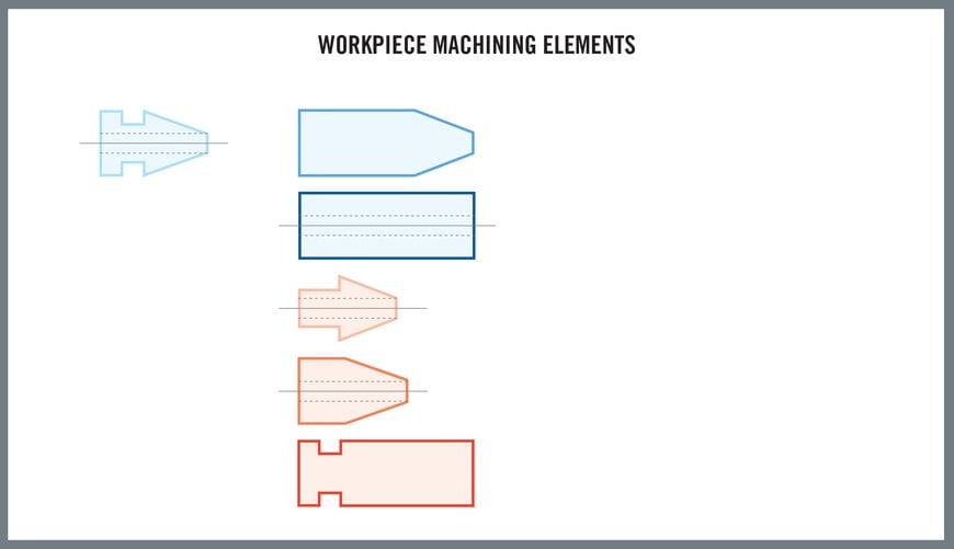 Group Technology: Operational Excellence in the Industry 4.0 Era